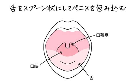 ディープスロー|「ディープスロート」の意味や使い方 わかりやすく解説 Weblio。